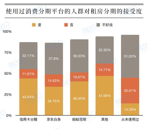 长租房价格爆炒背后 租金分期猫腻多
