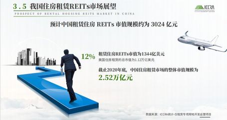 万亿蓝海起航 住房租赁REITs时代来临，市场仍缺'长跑健将'